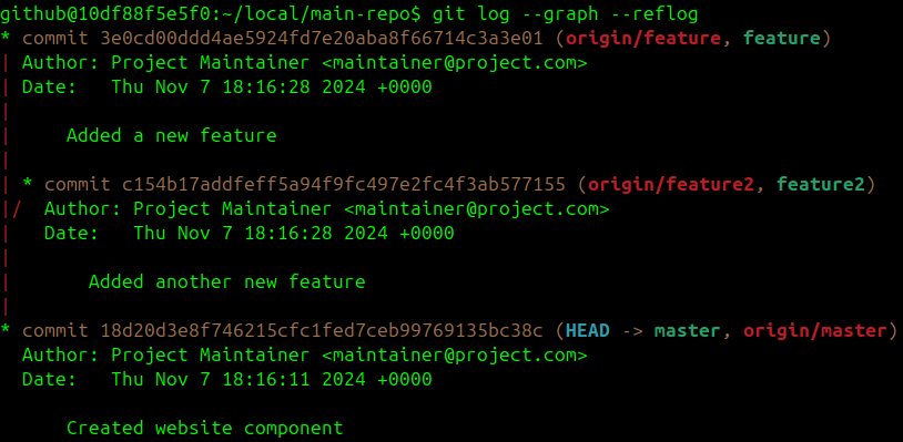 Commit graph with two feature branches