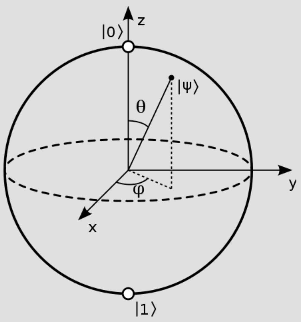 Bloch sphere depicting quantum superposition state