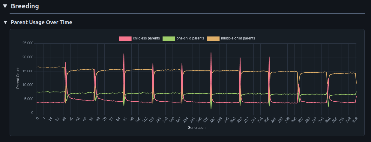 Childless parent\ngraph
